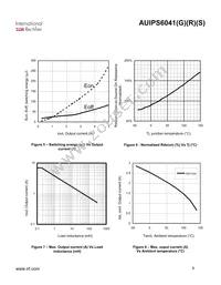 AUIPS6041S Datasheet Page 8