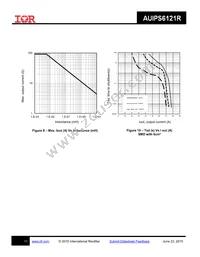 AUIPS6121R Datasheet Page 11