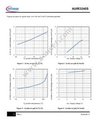 AUIR3240S Datasheet Page 11