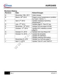 AUIR3240S Datasheet Page 17