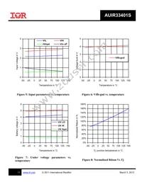 AUIR33401STRL Datasheet Page 11