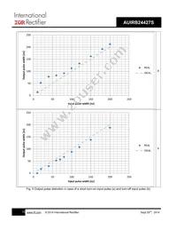 AUIRB24427S Datasheet Page 15