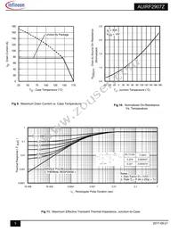 AUIRF2907Z Datasheet Page 5