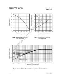 AUIRF3710Z Datasheet Page 6