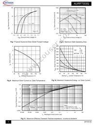 AUIRF7303Q Datasheet Page 4