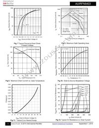 AUIRFN8403TR Datasheet Page 4