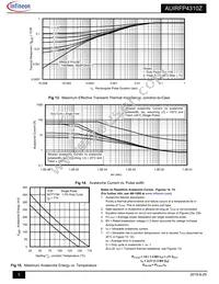 AUIRFP4310Z Datasheet Page 5