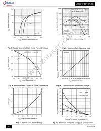 AUIRFR1018E Datasheet Page 4