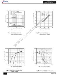 AUIRFR2307Z Datasheet Page 4