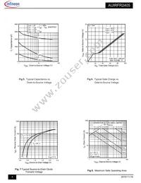 AUIRFR2405 Datasheet Page 4