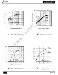 AUIRFR2607ZTRL Datasheet Page 3