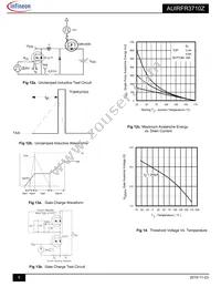 AUIRFR3710Z Datasheet Page 6