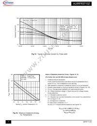 AUIRFR3710Z Datasheet Page 7