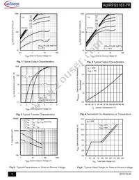 AUIRFS3107-7P Datasheet Page 3