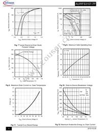 AUIRFS3107-7P Datasheet Page 4