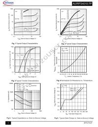 AUIRFS4010-7P Datasheet Page 3