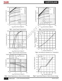 AUIRFS8408 Datasheet Page 3