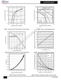 AUIRFU3607 Datasheet Page 4