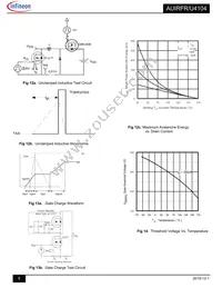 AUIRFU4104 Datasheet Page 6