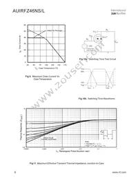 AUIRFZ46NL Datasheet Page 6