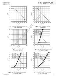 AUIRGP35B60PD Datasheet Page 3