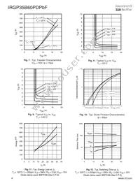 AUIRGP35B60PD Datasheet Page 4