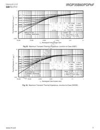 AUIRGP35B60PD Datasheet Page 7