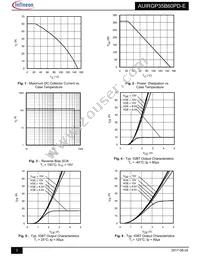 AUIRGP35B60PD-E Datasheet Page 3