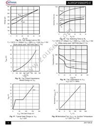 AUIRGP35B60PD-E Datasheet Page 5