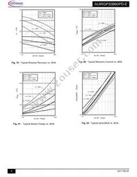 AUIRGP35B60PD-E Datasheet Page 6