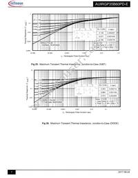 AUIRGP35B60PD-E Datasheet Page 7