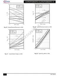 AUIRGP50B60PD1E Datasheet Page 6