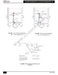 AUIRGP50B60PD1E Datasheet Page 9