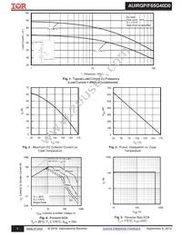 AUIRGP65G40D0 Datasheet Page 3