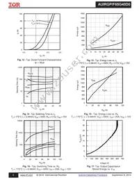 AUIRGP65G40D0 Datasheet Page 5