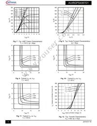 AUIRGPS4067D1 Datasheet Page 4