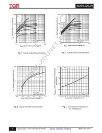 AUIRL2203N Datasheet Page 3