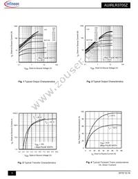 AUIRLR3705Z Datasheet Page 3