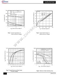 AUIRLR3705Z Datasheet Page 4