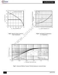 AUIRLR3705Z Datasheet Page 5