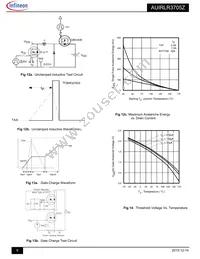 AUIRLR3705Z Datasheet Page 6