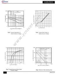 AUIRLR3915 Datasheet Page 4