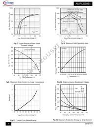 AUIRLS3034 Datasheet Page 4