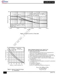 AUIRLS3114Z Datasheet Page 7