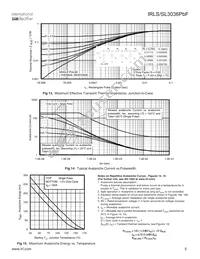 AUIRLSL3036 Datasheet Page 5