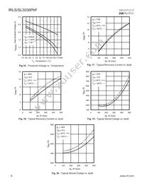 AUIRLSL3036 Datasheet Page 6