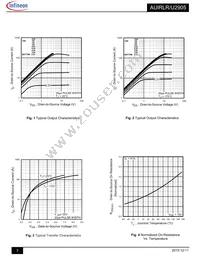 AUIRLU2905 Datasheet Page 3