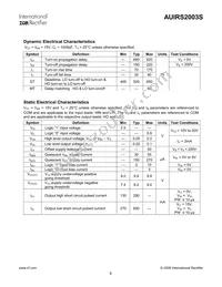 AUIRS2003S Datasheet Page 6