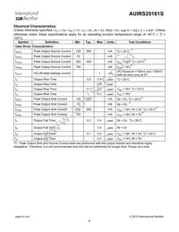 AUIRS20161S Datasheet Page 8