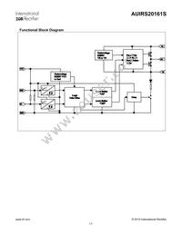 AUIRS20161S Datasheet Page 11